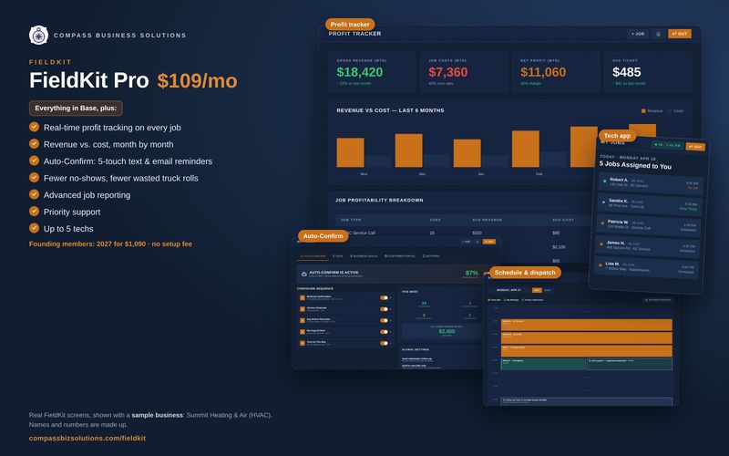 FieldKit screens: FieldKit Pro, shown with a sample business