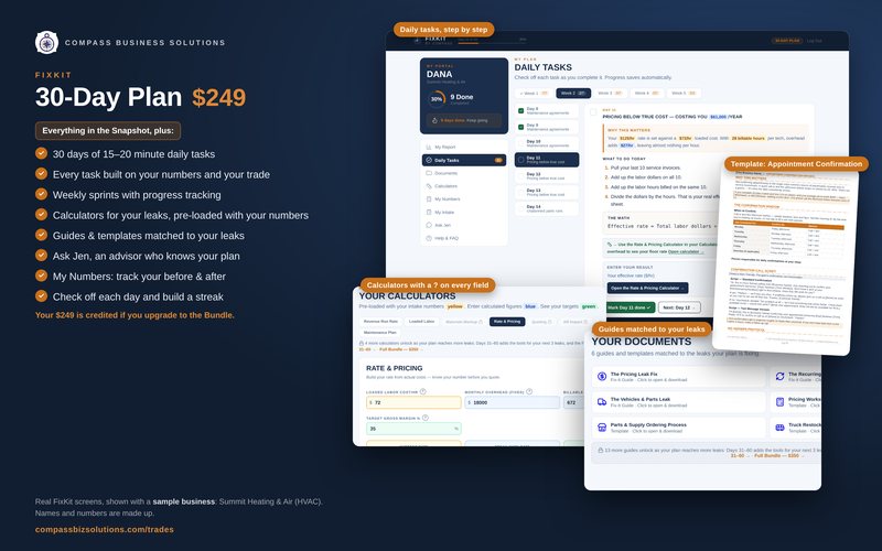 Screens from the FixKit 30-Day Plan: sample business
