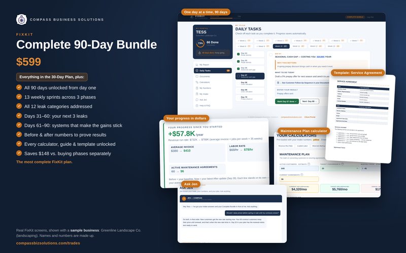 Screens from the FixKit Complete Bundle: sample business
